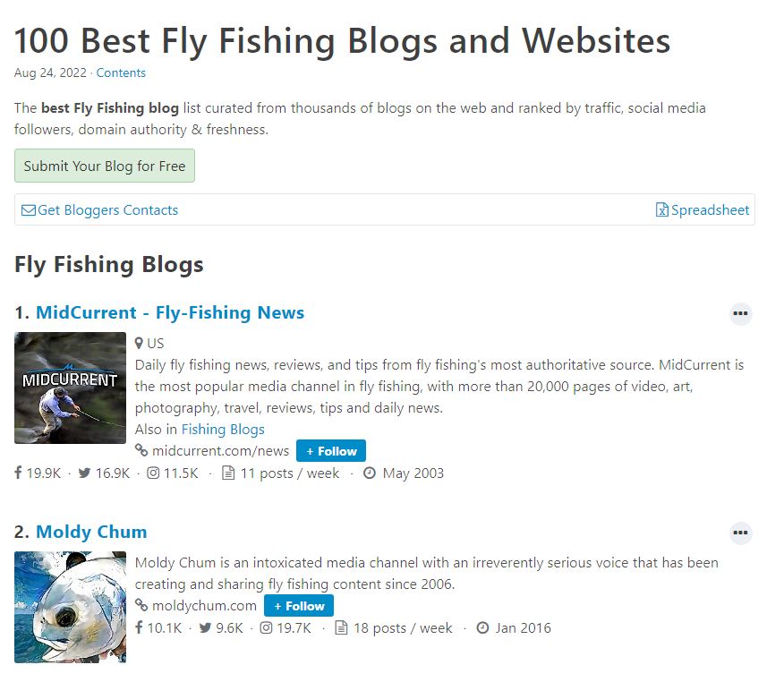 100 Best Fly Fishing Blogs and Websites